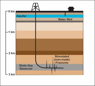 Schematic of Fracking