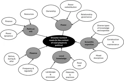 ER the International Journal of Disaster Risk Reduction