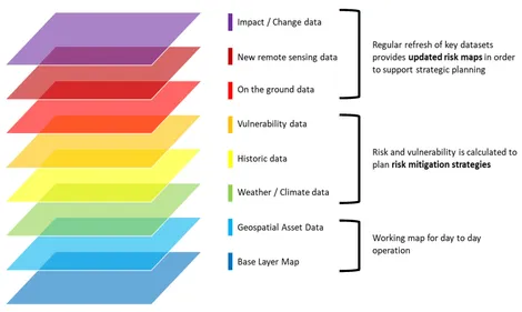 Remote sensing