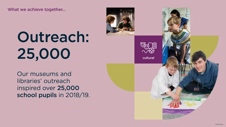 Infographic: Our museums and libraries' outreach inspired over 25,000 school pupils in 2018/19