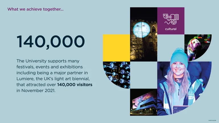 Infographic: The University supports many festivals, events and exhibitions including being a major partner in Lumiere, the UK's light art biennial, that attracted over 140,000 visitors in November 2021