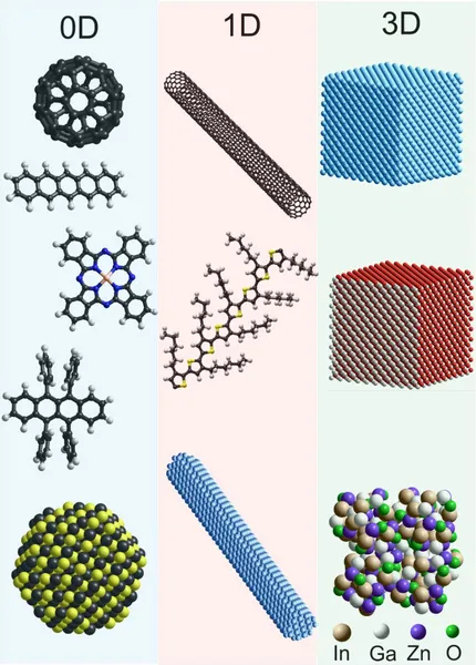 semiconductor-materials