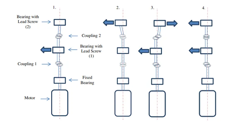 Coupling diagrams
