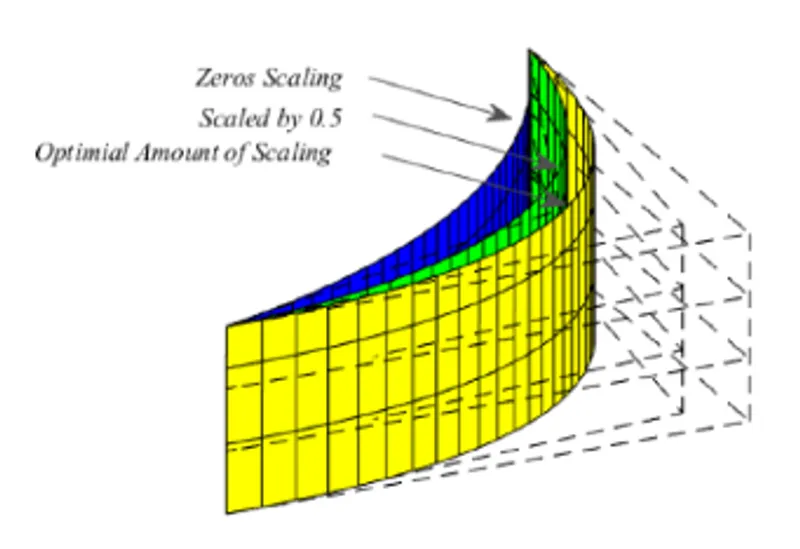 measurement