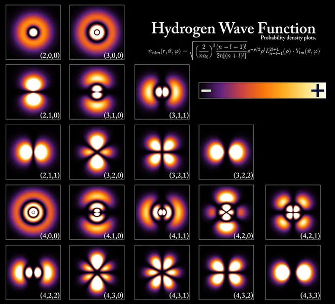A series of images of the hydrogen wave function with the formula top right