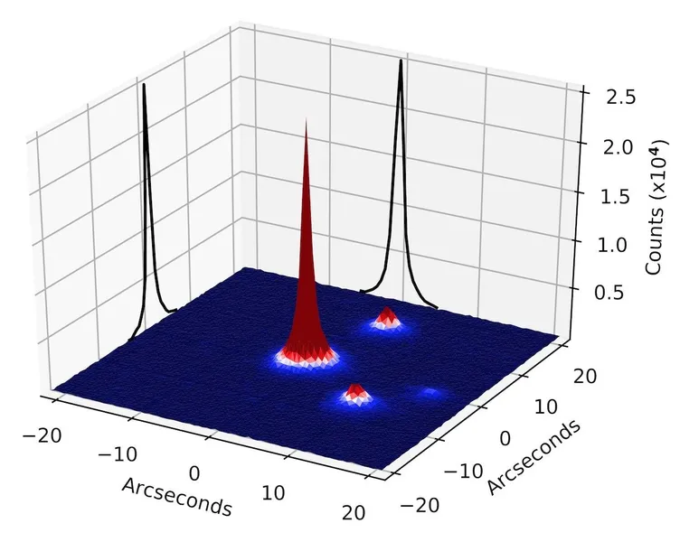 Basic Data Analysis