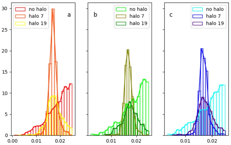 Histograms