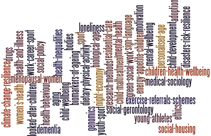 Health and Wellbeing wordle