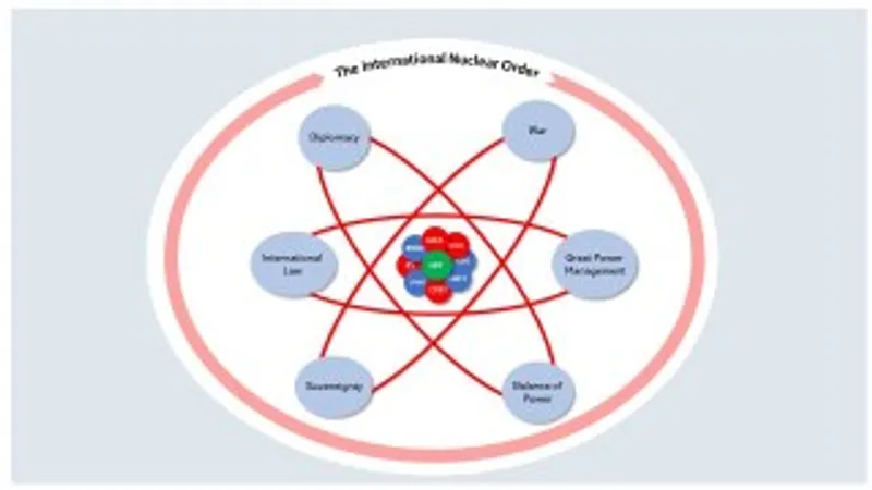 Nuclear Order diagram