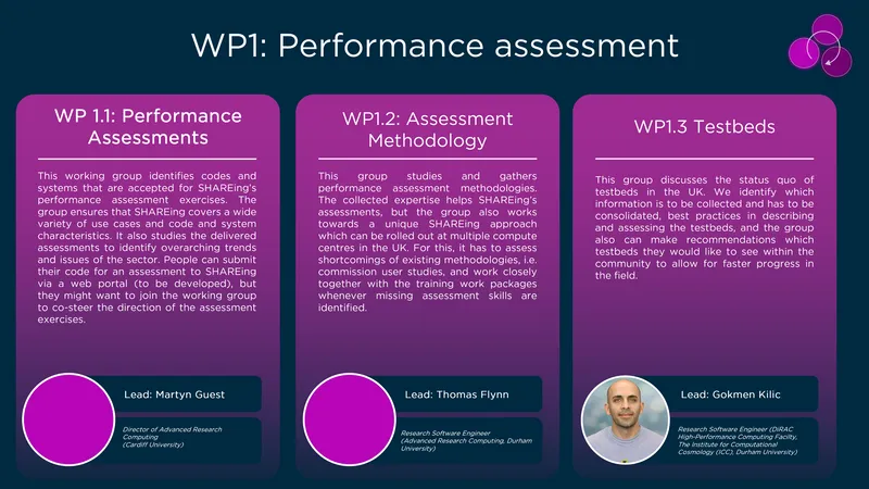 WP1 SHAREing
