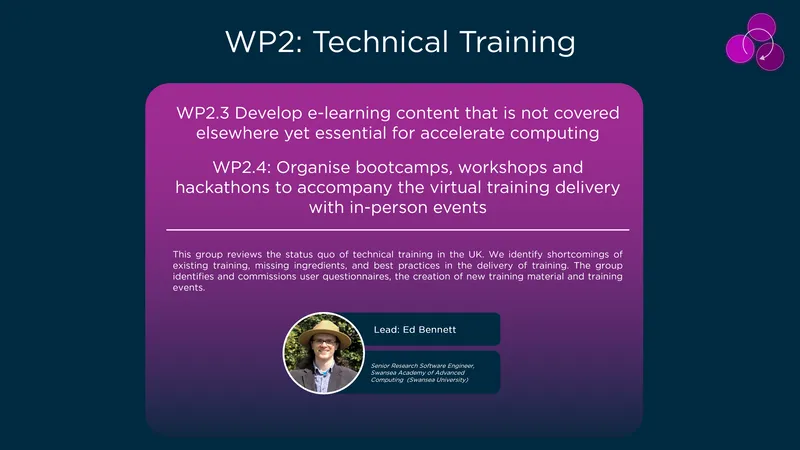 WP2 SHAREing
