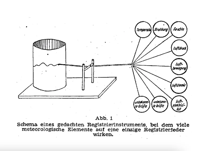 Science sketch of a diagram concerning pressure.
