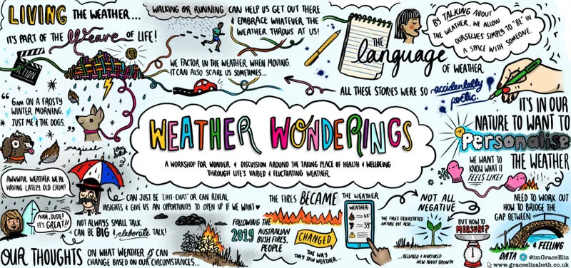 Sketchnote reflecting on the place of health and wellbeing through life's varied and fluctuating weather