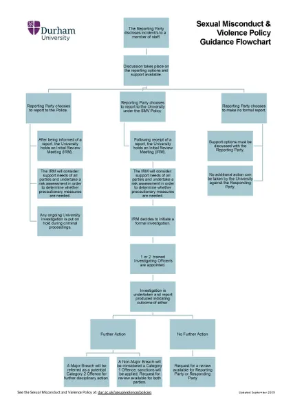 SMV Policy Flowchart Image