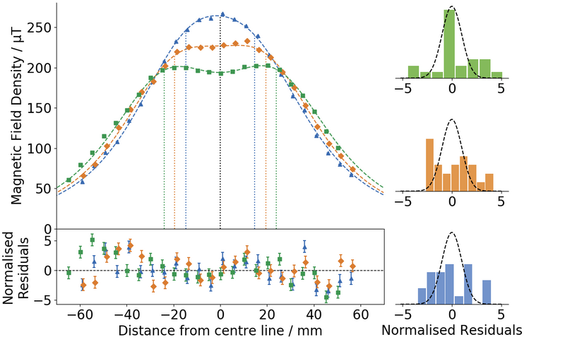 Skills - Durham University
