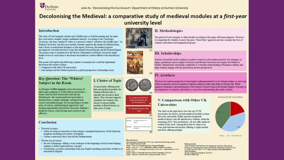 Decolonising the medieval