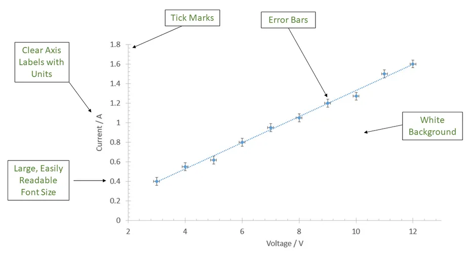 Good graph example