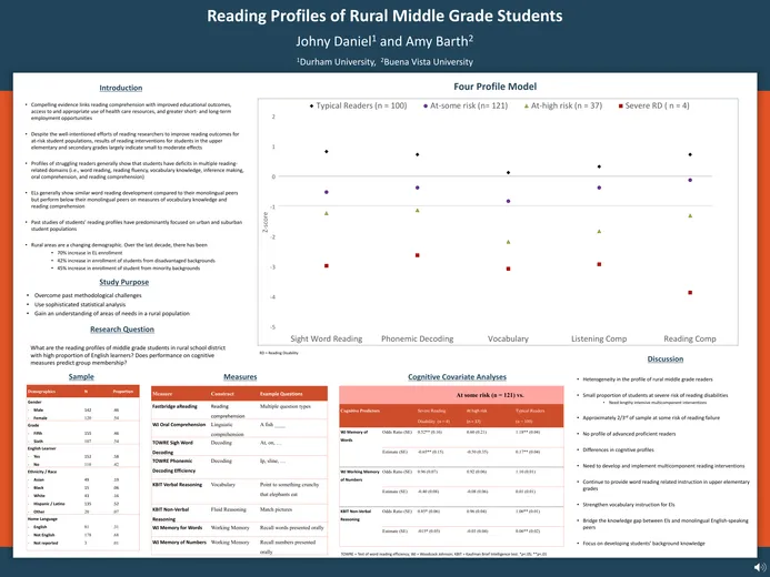 Poster presentation for Reading Profile of Rural Middle Grade Students