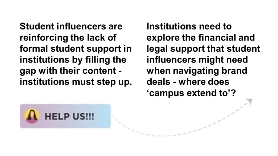 Infographic of the project