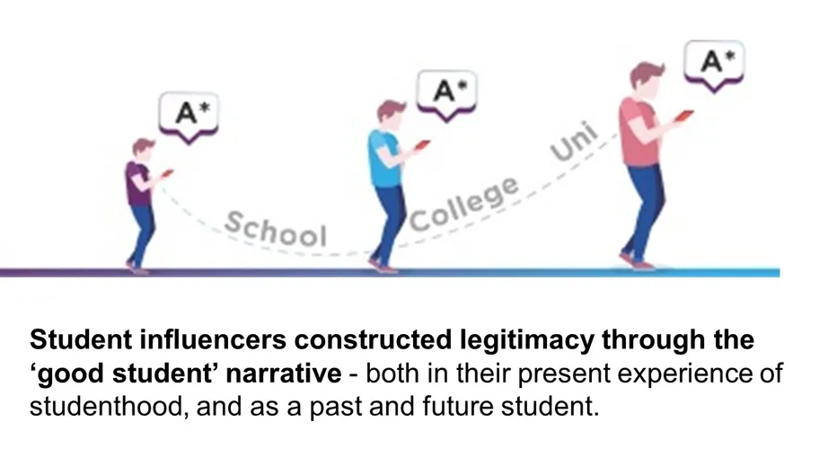 Infographic of the project