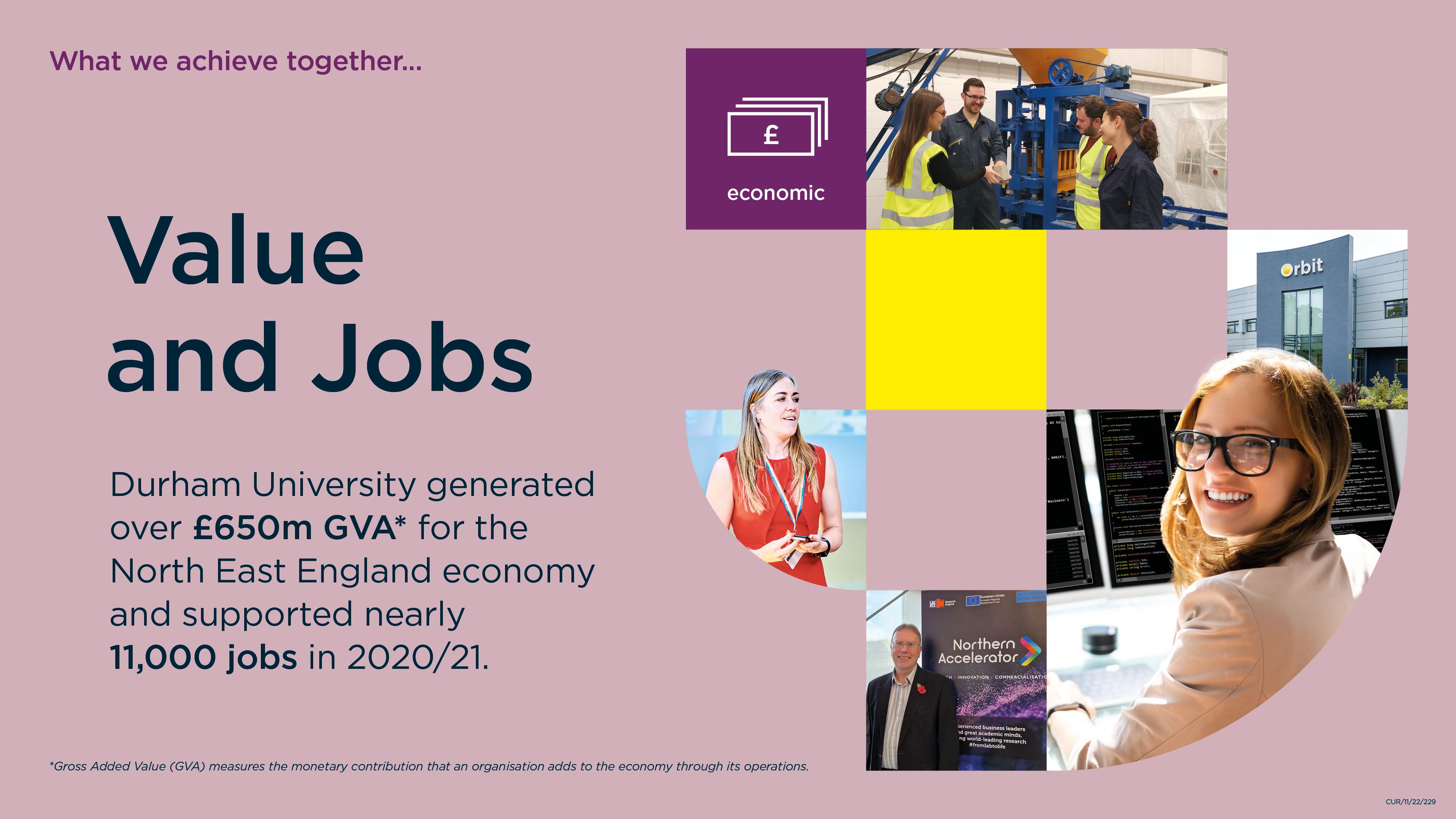 Infographic: Durham University generated over £650m GVA for the North East England economy and supported nearly 11,000 jobs in 2020/21
