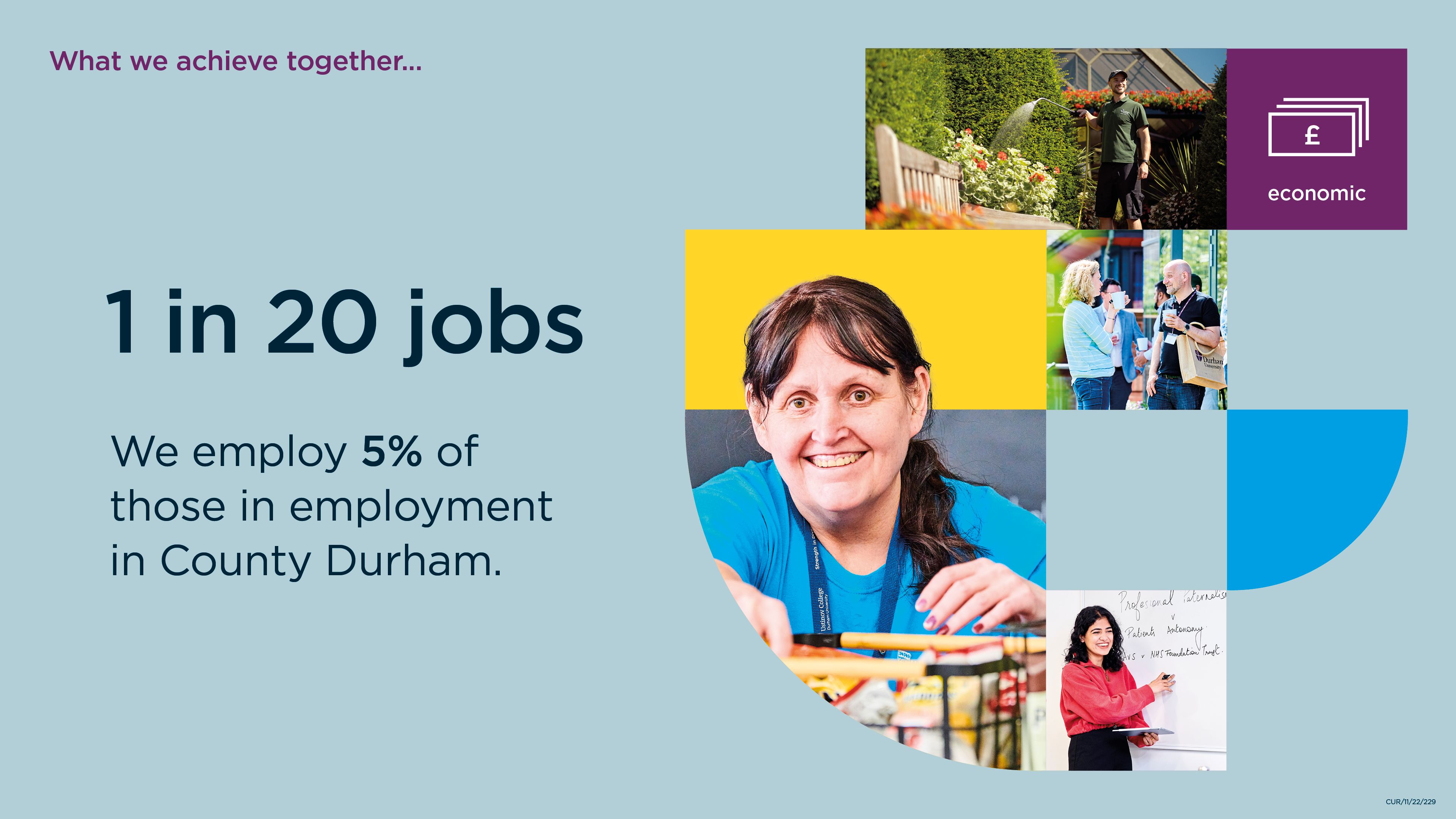 Infographic: We employ 5% of those in employment in County Durham