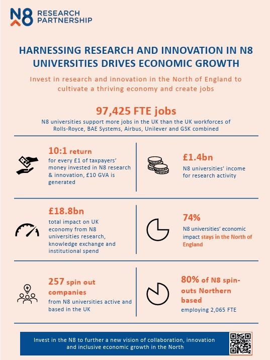 Infographic