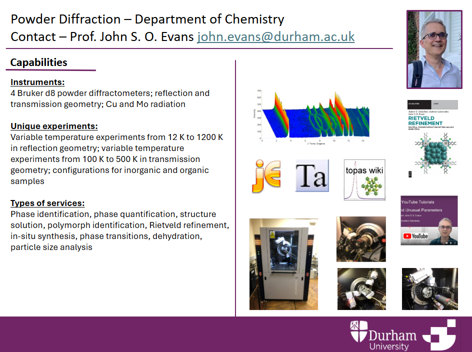 Service slides - Powder Diffraction