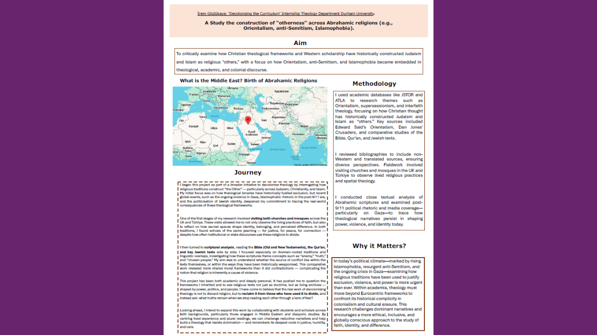 A Study the construction of “otherness” across Abrahamic religions