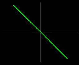 Two sine waves of equal frequency, 180 degrees out of phase