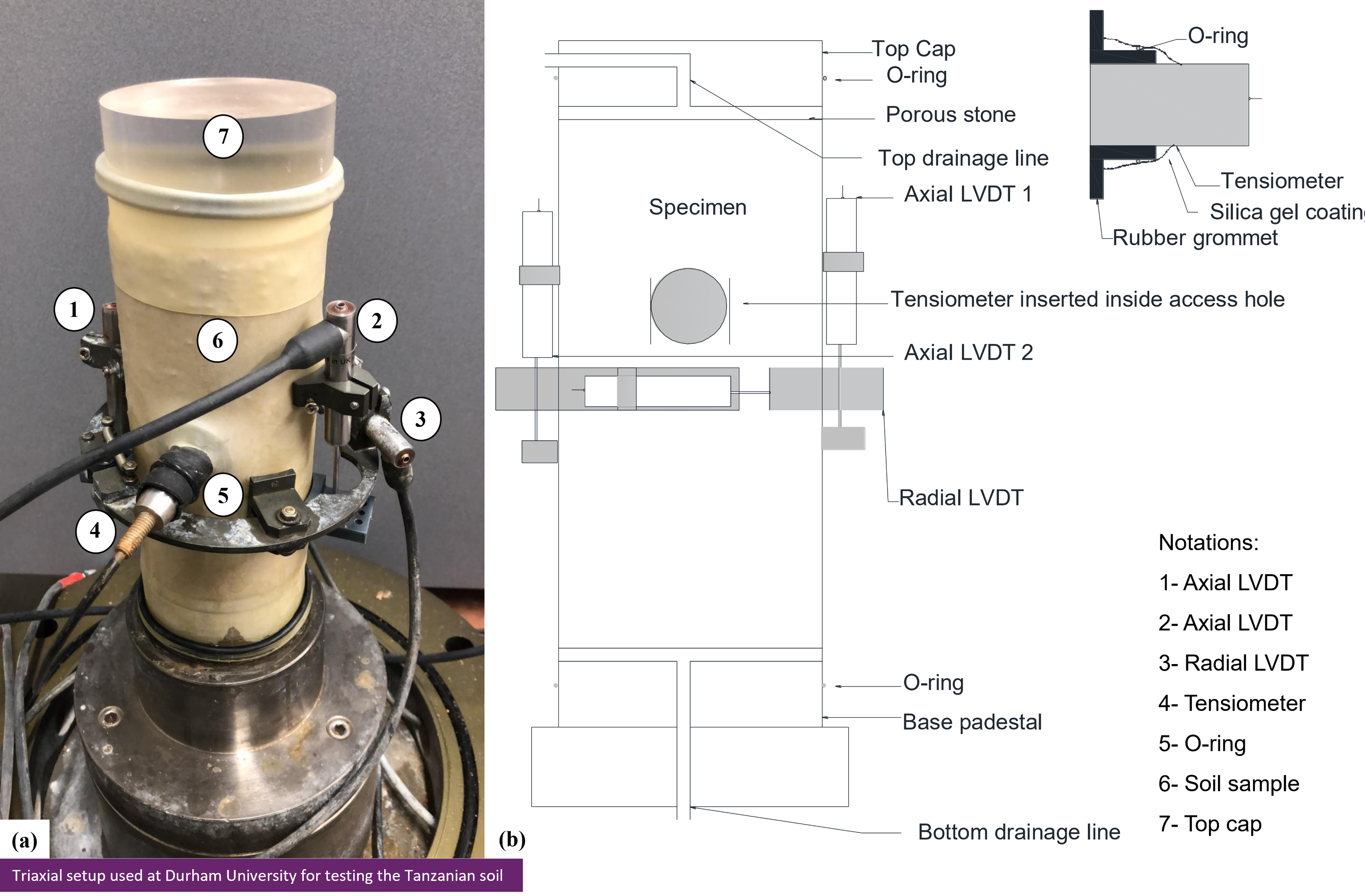 Triaxial setup used at Durham University for testing the Tanzanian soil